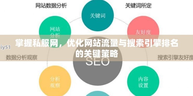 掌握私服网，优化网站流量与搜索引擎排名的关键策略